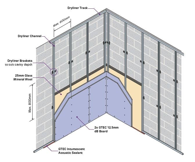 external-drylining.jpg