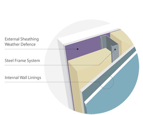 A RANGE OF TESTED AND WARRANTED THRUWALL® SOLUTIONS